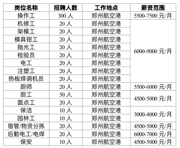 郑州比亚迪明年3月正式投产：招聘3000多人 月薪最高9000元 - v2ra小站