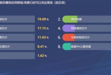 竞争x86/ARM的第三大处理器架构RISC-V：在我国发展得越来越好了 - v2ra小站