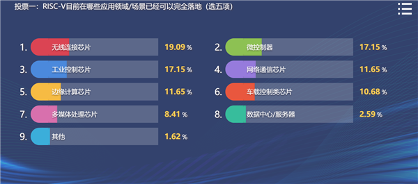 竞争x86/ARM的第三大处理器架构RISC-V：在我国发展得越来越好了 - v2ra小站