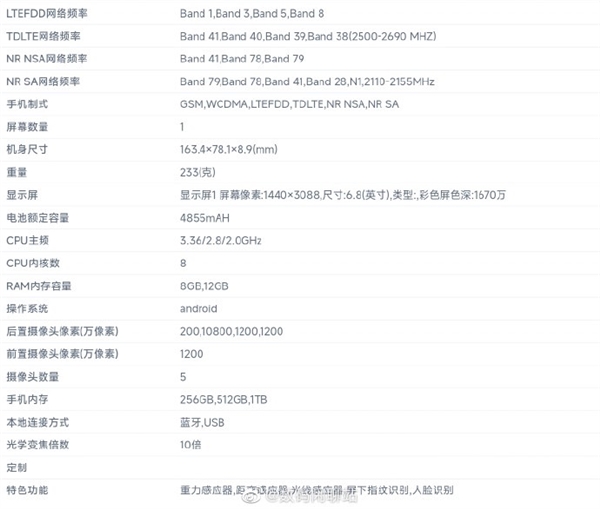 首发鸡血版第二代骁龙8!年度机皇三星S23 Ultra关键参数确定 - v2ra小站