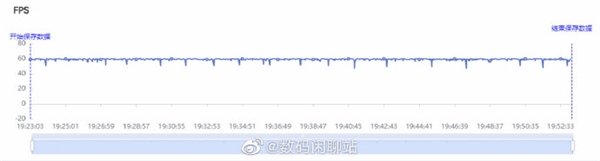 首发天玑8100！荣耀平板V8 Pro跑《原神》高画质如何：帧率稳成直线 - v2ra小站