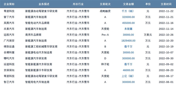 越融资越亏损!新能源造车 钱花哪儿去了? - v2ra小站
