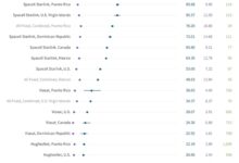 马斯克星链短板出现了 最新网速大幅下滑:遭固网宽带秒杀 - v2ra小站