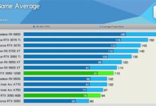 想要4080/90降价不现实！厂商仍大力推RTX 3060 8GB 华硕发白色版2599元 - v2ra小站