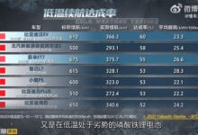 为磷酸铁锂正名！数十款电动车高寒续航实测：比亚迪汉EV勇夺第一 - v2ra小站