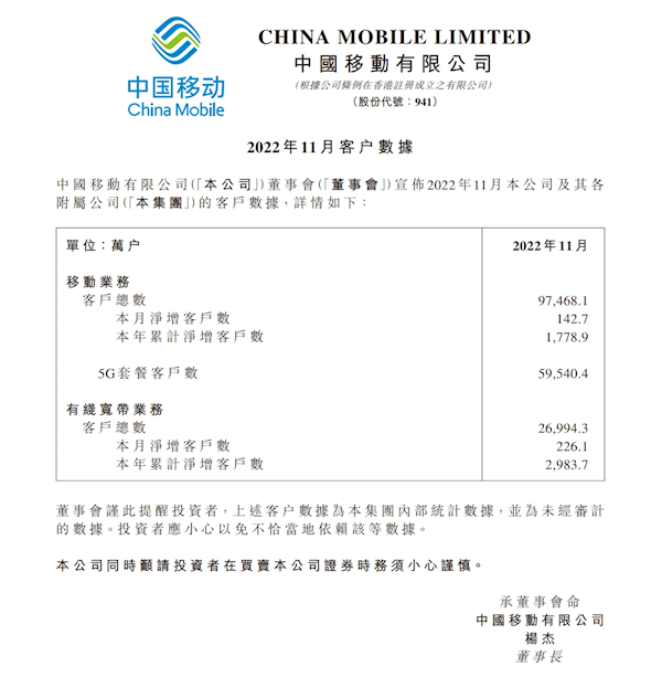 中国移动最新用户数公布：5G套餐用户累计达5.95亿户 - v2ra小站