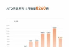 连续三月破万后销量首降:AITO问界11月卖出8260台 - v2ra小站