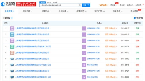 唏嘘!席梦思中国十余家分公司已注销 曾让国人迷恋美国百年品牌崩塌 - v2ra小站