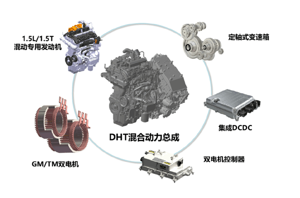 不怕跑高速的混动车!哈弗柠檬混动DHT双档结构:高速油耗远低同级车 - v2ra小站