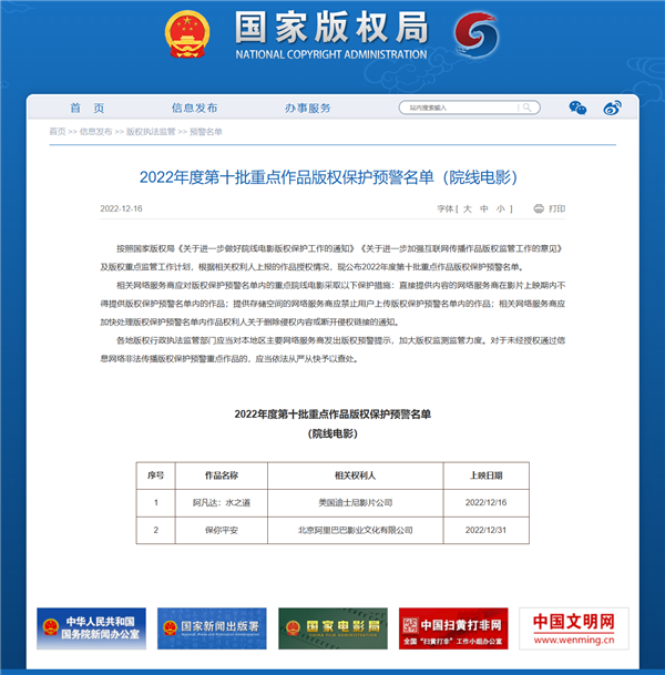 《阿凡达2》在列!2022年新一批重点作品版权保护预警名单出炉 - v2ra小站
