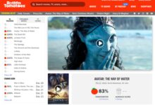 《阿凡达2：水之道》媒体评分来了！烂番茄新鲜度达83% - v2ra小站