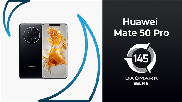 华为Mate 50 Pro前摄、后摄拿到DxOMark双料全球第一:超越iPhone 14 Pro - v2ra小站