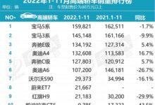 BBA的禁脔 垂涎者不止蔚来 - v2ra小站