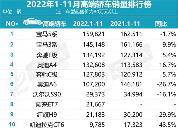 BBA的禁脔 垂涎者不止蔚来 - v2ra小站