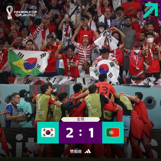 世界杯韩国2-1战胜葡萄牙 顺利晋级16强 - v2ra小站