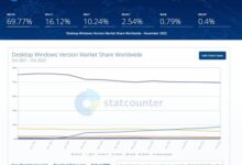 市场份额跌破70%!Win10用户群体逐渐萎缩 - v2ra小站