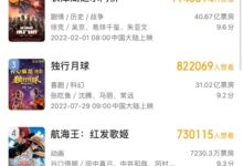 《阿凡达2》想看人数破114万！超《水门桥》成2022年想看榜第一名 - v2ra小站