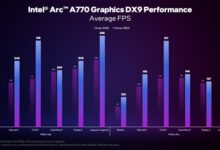 Intel显卡驱动即将大更新!DX9、DX11老游戏有惊喜 - v2ra小站