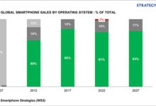 推出3年后 华为鸿蒙系统成了！正式开始和iOS/Android三分天下 - v2ra小站