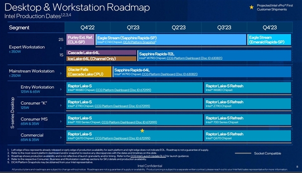Intel 12/13代酷睿被迫长寿:下一代2024年才有! - v2ra小站