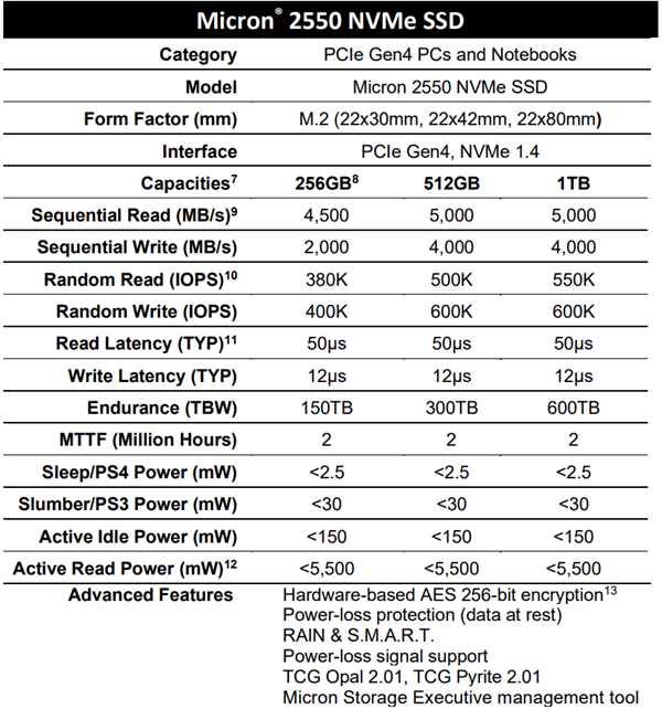 速度飞起!全球首款232层闪存SSD细节公布:TLC颗粒、拒绝PCIe 5.0 - v2ra小站