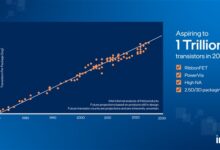 3个原子厚度!Intel:2030年搞定1万亿晶体管 - v2ra小站