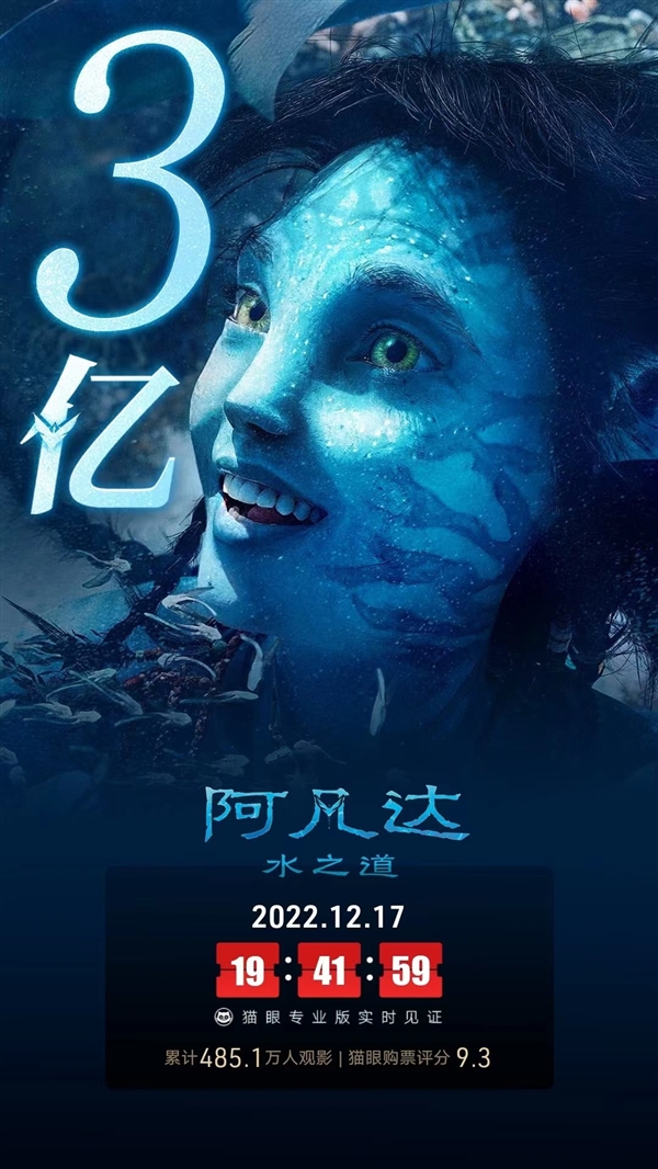 豆瓣8.3分！《阿凡达：水之道》票房破3亿：会是救市之作吗 - v2ra小站