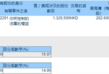 赚了30多倍后股神巴菲特减持比亚迪 今年已减持六次 - v2ra小站