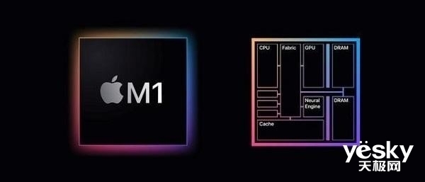 苹果联手Arm:X86阵营压力山大 - v2ra小站