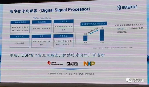 借助开源RISC-V架构 中科昊芯实现了国产DSP芯片的逆袭 - v2ra小站