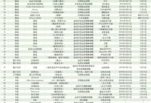 超75款游戏消失在2022年 腾讯停运项目最多 - v2ra小站