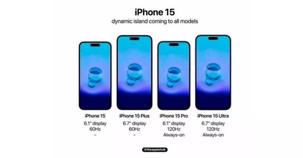 苹果认识到错误了!曝iPhone 15标准版配置更加均衡 - v2ra小站