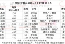 750亿元财富！杨惠妍第十次成为中国女首富 富二代占比激增：来源是地产 - v2ra小站