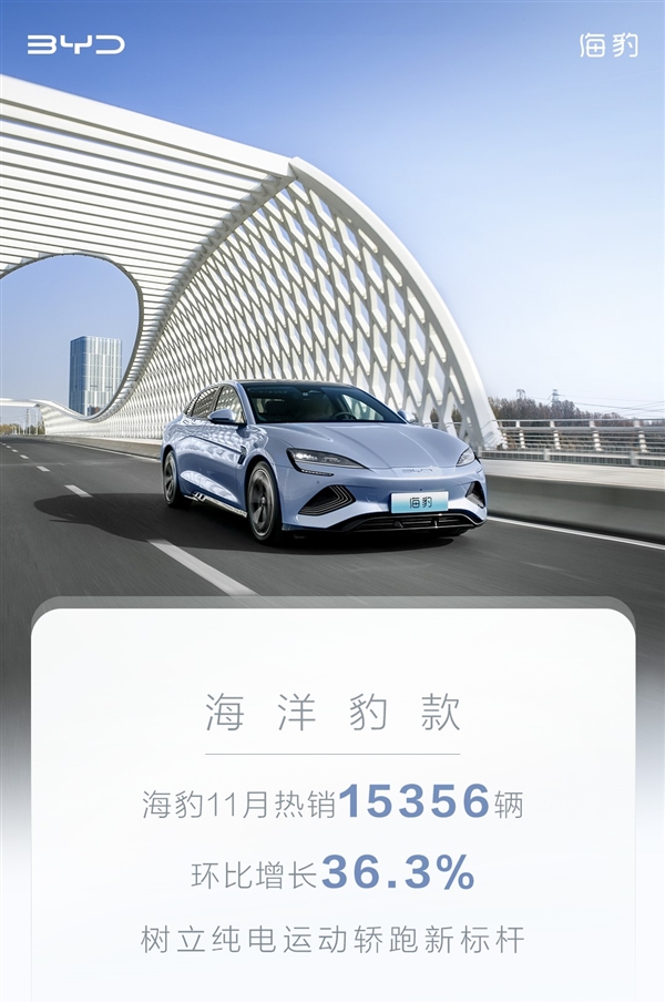 特斯拉Model 3真要慌了!比亚迪海豹11月销量再大涨:热卖1.5万台 - v2ra小站