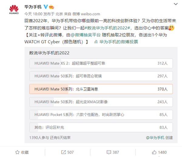 2022年华为手机有哪些创新?网友投票:Mate 50北斗卫星消息呼声最高 - v2ra小站
