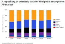 麒麟芯片绝唱!数据显示:华为海思手机处理器库存殆尽 - v2ra小站