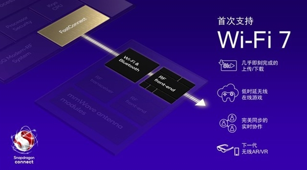 什么时候可以用上Wi-Fi 7?别急 手机路由器AR都有了 - v2ra小站