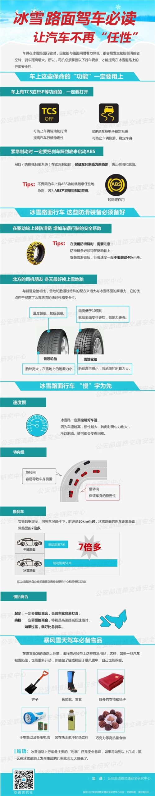 车主速转!交管部门发布冰雪路面驾驶攻略:紧急刹车踩到底 - v2ra小站