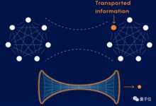 史上第一个！能用来穿梭时空的虫洞 被量子计算机造出来了 - v2ra小站