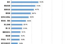 中国未成年人上网都干啥?玩游戏仅排第三 第一让人欣慰 - v2ra小站
