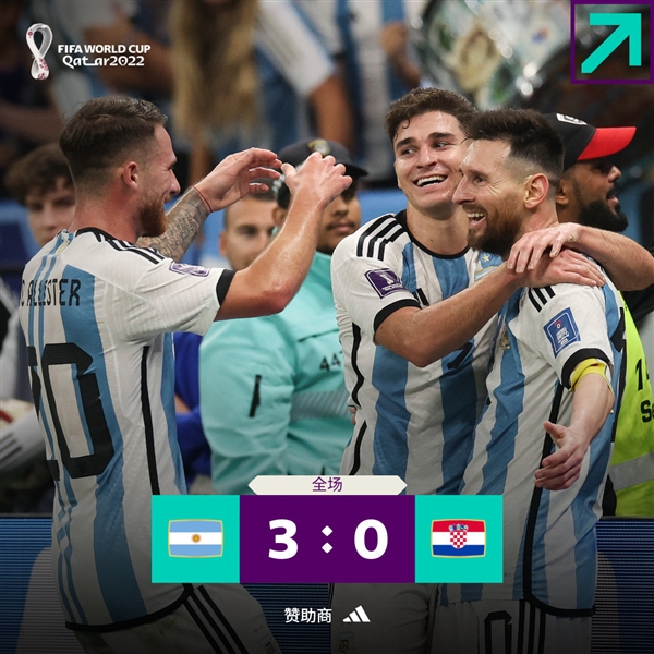 阿根廷3-0克罗地亚晋级决赛!梅西创纪录之夜:成现役世界杯射手王 - v2ra小站