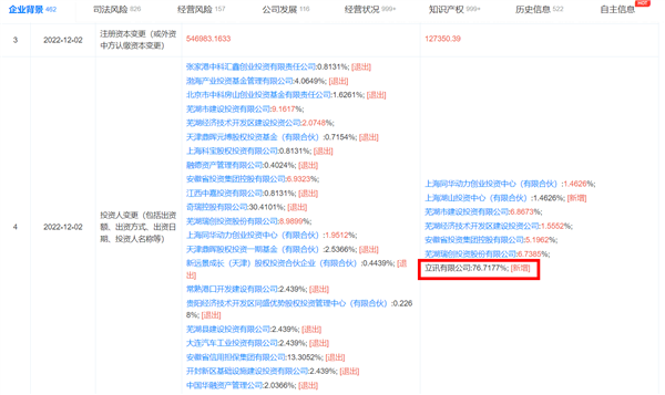 奇瑞控股退出奇瑞汽车公司股东行列 “果链一哥”立讯成最大股东 - v2ra小站