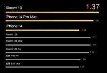 续航超iPhone 14 Pro Max 年度旗舰小米13来了：4500mAh电池、67W快充 - v2ra小站