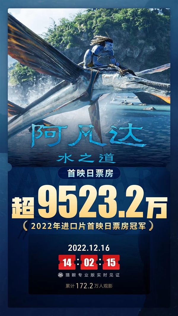 2022年进口片首日票房冠军!《阿凡达2》打破12项影史纪录 - v2ra小站
