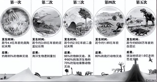 2.53亿年前的史上最严重的物种大灭绝：原因令人绝望 - v2ra小站