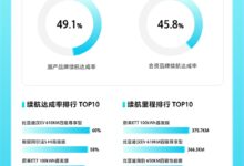 冬天一到:电动车又成你爹了 - v2ra小站