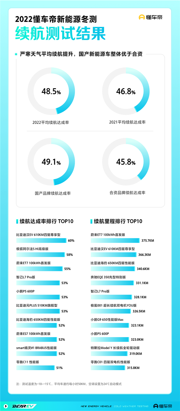 冬天一到:电动车又成你爹了 - v2ra小站
