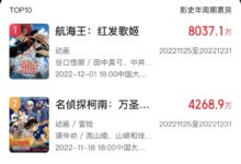 2022贺岁档电影总票房破2亿 《航海王：红发歌姬》第一 - v2ra小站