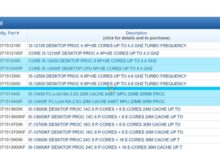 13代酷睿i5-13400/F提前上架:增加4个小核、大涨价27% - v2ra小站