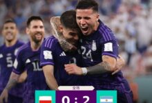 世界杯阿根廷2-0波兰!小组第一出线、梅西失点 - v2ra小站